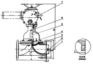 G841W(無襯里)、G941J(襯膠)電動隔膜閥 G841W(無襯里)、G941J(襯膠)電動隔膜閥