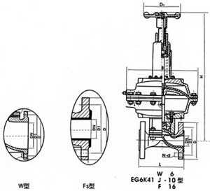 氣動襯膠、襯氟塑料隔膜閥(常開式)