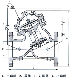 YX741X隔膜式可調減壓閥結構示意圖 YX741X隔膜式可調減壓閥結構示意圖