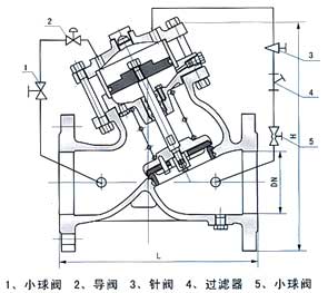 活塞式可調減壓穩壓閥結構示意圖 活塞式可調減壓穩壓閥結構示意圖
