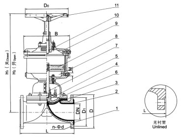 G641F(無襯里)、G641Fs(襯氟塑料)氣動(dòng)隔膜閥(往復(fù)型) G641F(無襯里)、G641Fs(襯氟塑料)氣動(dòng)隔膜閥(往復(fù)型)
