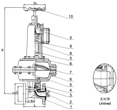 EG6K41F(無襯里)、EG6K41Fs(襯氟塑料)氣動隔膜閥(常開型) EG6K41F(無襯里)、EG6K41Fs(襯氟塑料)氣動隔膜閥(常開型)