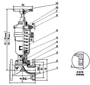 G6K41W(無襯里)、G6K41J(襯膠)氣動(dòng)隔膜閥(常開型) G6K41W(無襯里)、G6K41J(襯膠)氣動(dòng)隔膜閥(常開型)