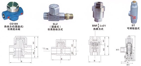 BNF1(2)Lv21熱靜力式疏水閥結構示意圖 BNF1(2)Lv21熱靜力式疏水閥結構示意圖
