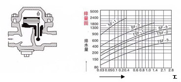 TSF-1(2,3)可調(diào)雙金屬片式疏水閥 TSF-1(2,3)可調(diào)雙金屬片式疏水閥